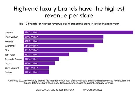 annual revenue of louis vuitton|louis vuitton revenue 2023.